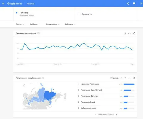 Гей секс в Google Trends