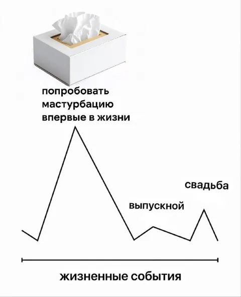 График жизненных событий