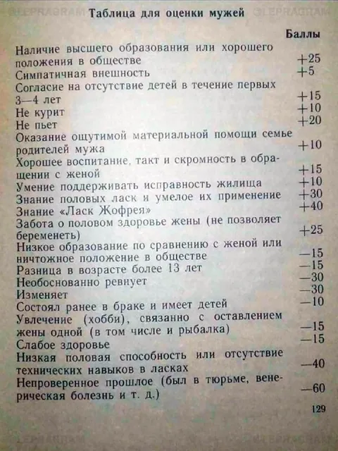 Таблица оценки мужей