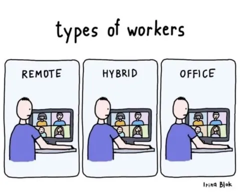 Types of Workers Remote Hybrid Office