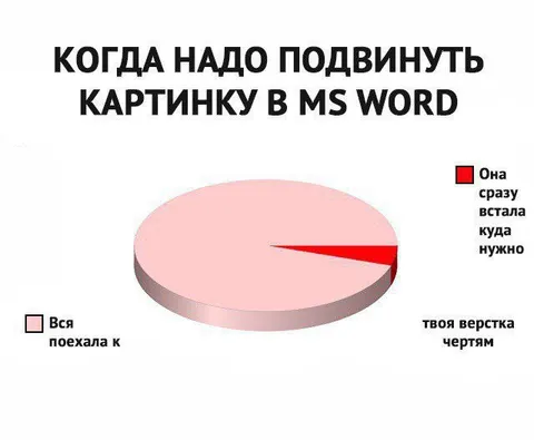 Когда надо подвинуть картинку в MS Word