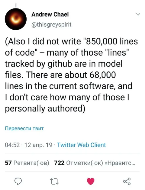 68,000 Lines of Code