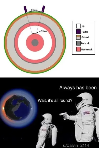 Minecraft World Is Round