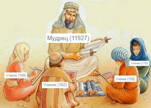 Мудрец и ученики на уроке