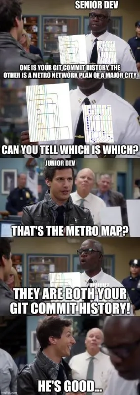 Git Commit History Metro Map