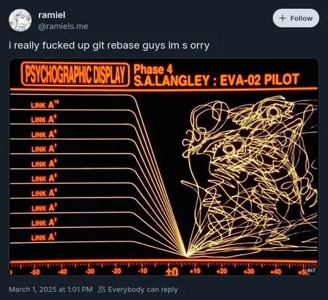 Git Rebase Psychographic Display