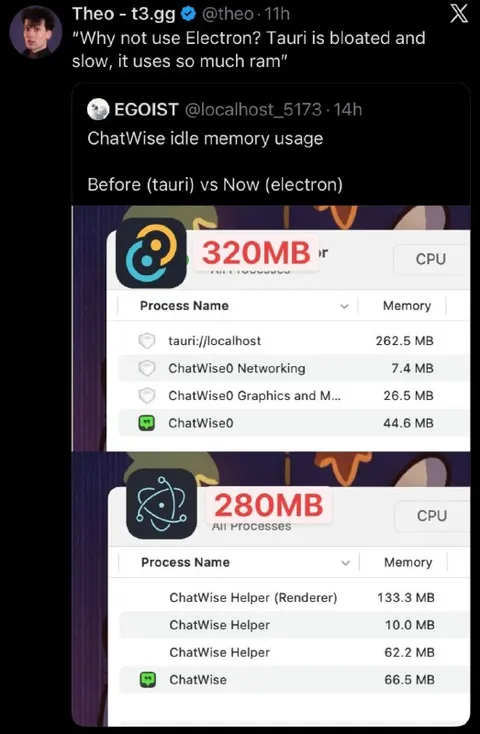 Electron Uses Less Memory