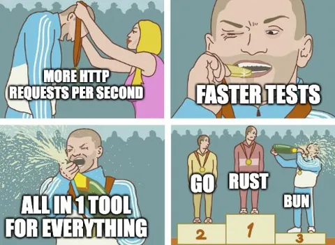 Rust and Bun Faster Tests
