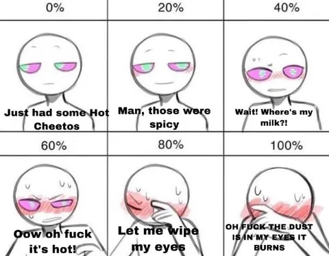 Hot Cheetos Spice Reaction Chart