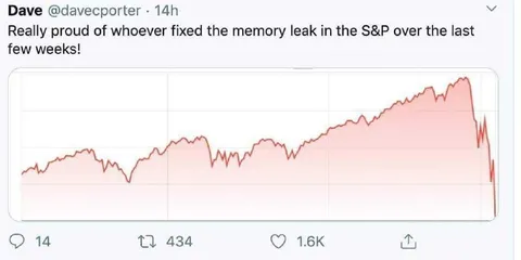 S&P Memory Leak Fixed