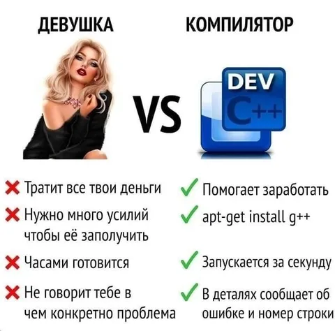 Девушка против компилятора