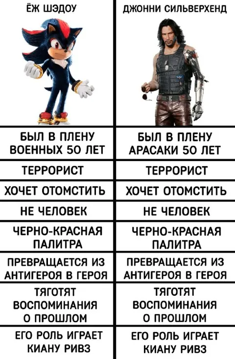 Ёж Шэдоу и Джонни Сильверхенд
