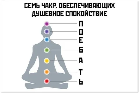 Семь чакр для душевного спокойствия