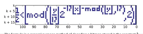 Self-Referential Graph Plot