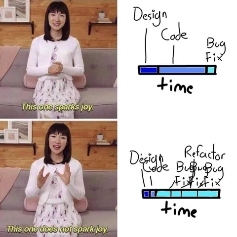 Design Code Sparks Joy