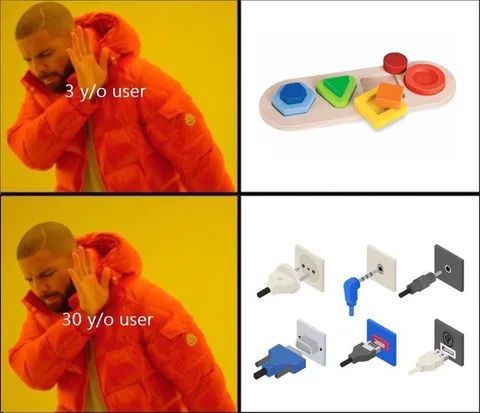 Young User vs Adult User