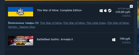 This War of Mine Bundle Screenshot