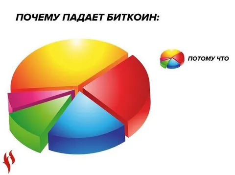 Почему падает биткоин