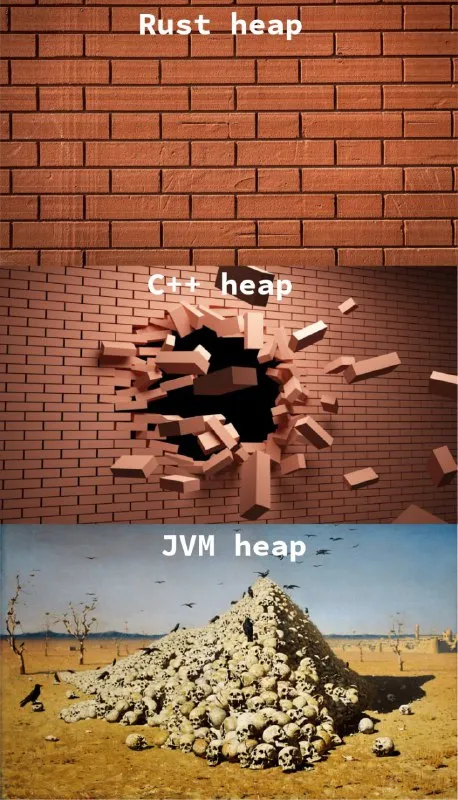Rust C++ JVM Heap Comparison