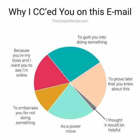 Why I CC’d You on This Email