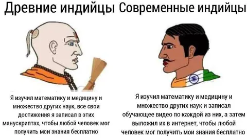 Древние индийцы и современные индийцы