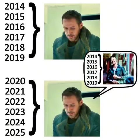 После 2020 всё стало хуже