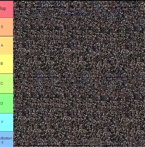 Tier List of Pure Static