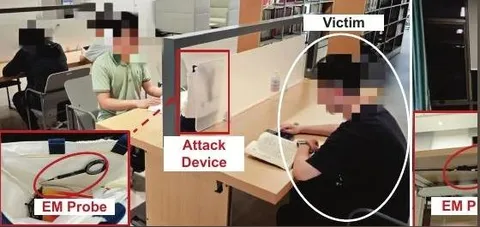 Remote Keystroke Attack Diagram