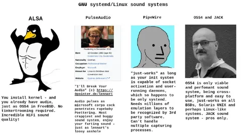 GNU Linux Sound Systems Comparison