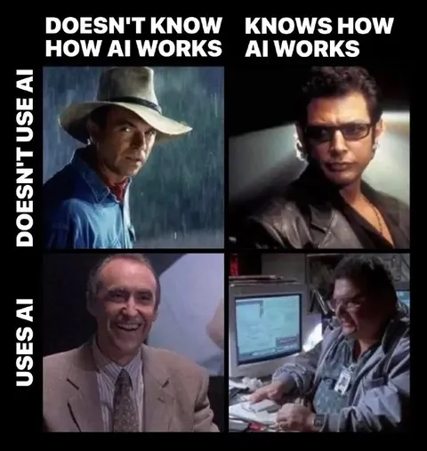 AI knowledge and usage matrix