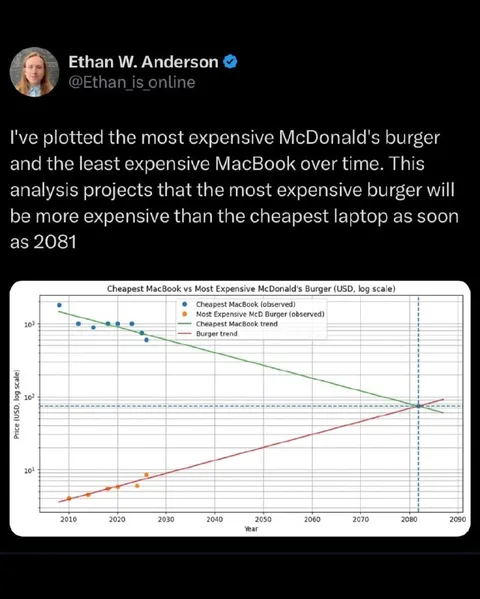 McDonald’s Burger Beats MacBook Prices
