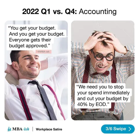 Q1 vs Q4 Accounting Budget