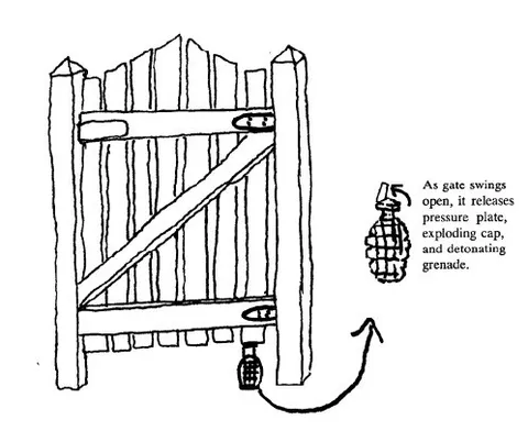Booby-Trapped Gate Mechanism