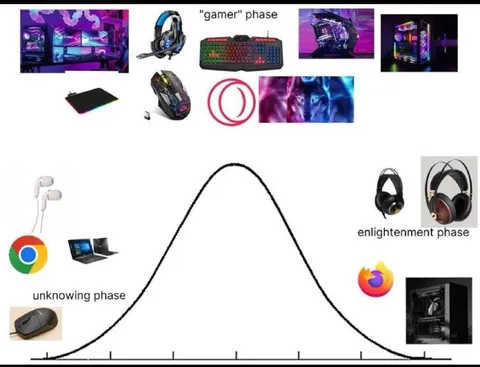 Gamer Phase Bell Curve
