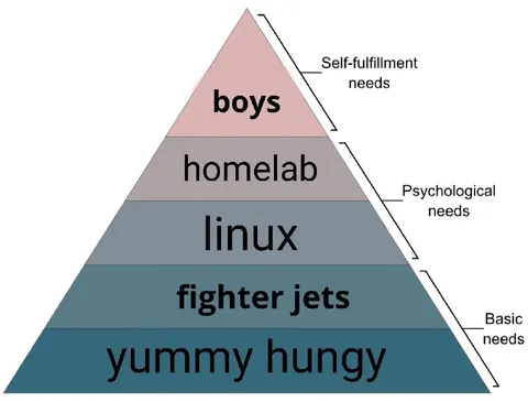Maslow’s Linux Needs Pyramid