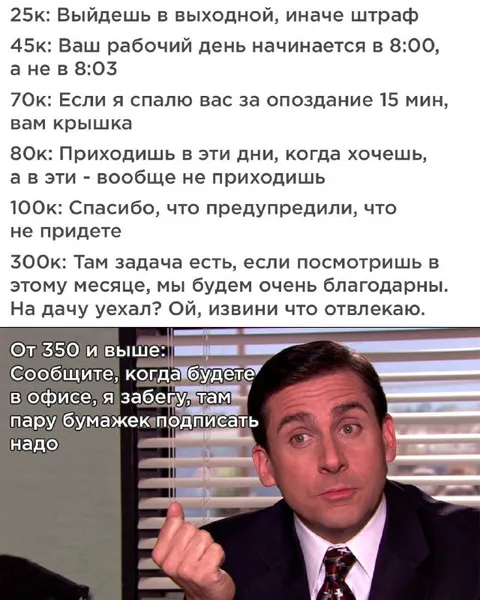 Зарплата и требования к работе