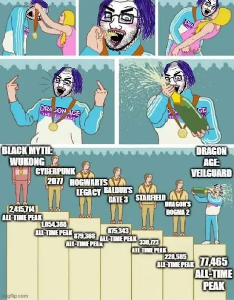 Dragon Age Veilguard Peak Comparison