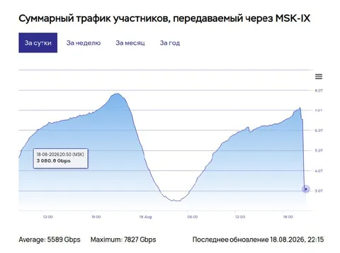 Как сломать половину Рунета