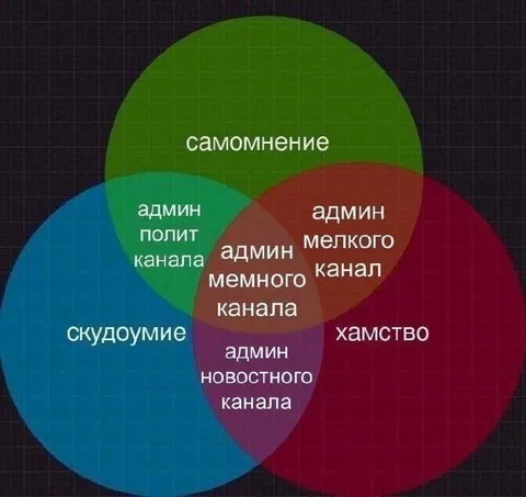 Админы Telegram-каналов