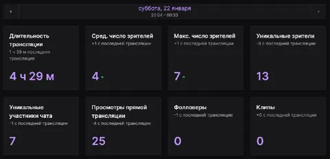 Статистика великой трансляции