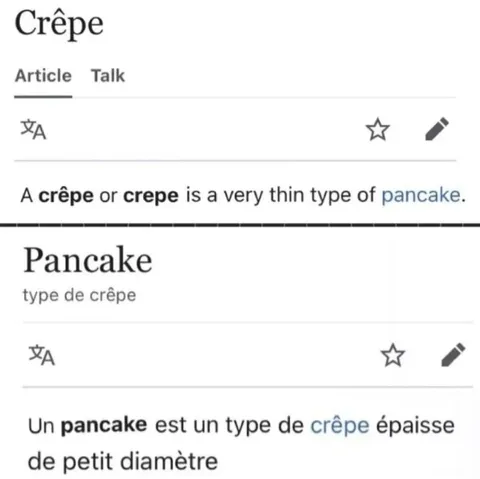 Crêpe Versus Pancake