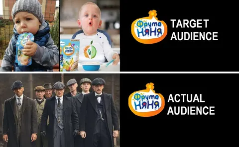 Target Audience vs Actual Audience