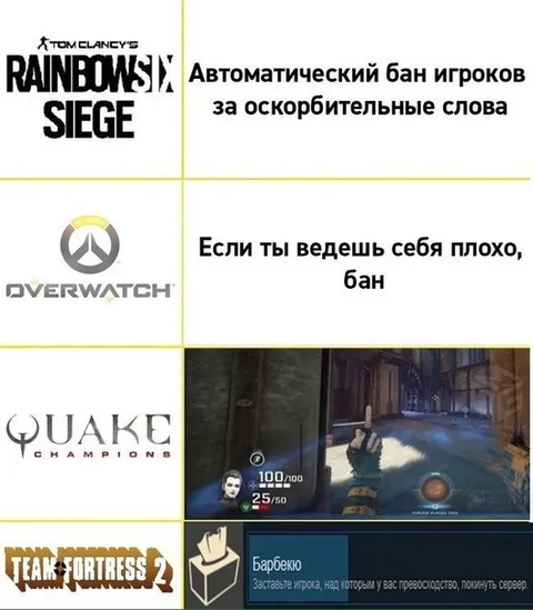 Как игры банят игроков