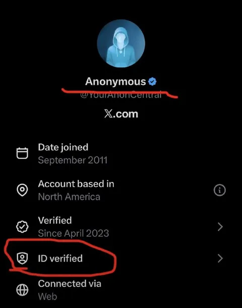 Anonymous ID Verified