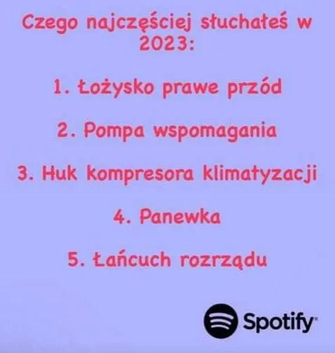 Czego najczęściej słuchałeś w 2023