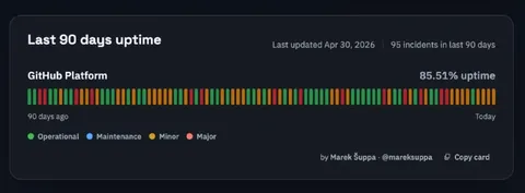 GitHub Platform Uptime Disaster