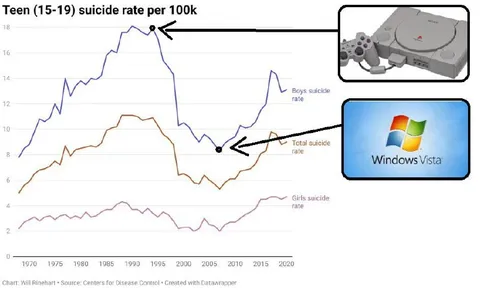 Teen Suicide Rate Chart