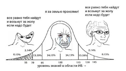 За семью проксями всё равно найдут