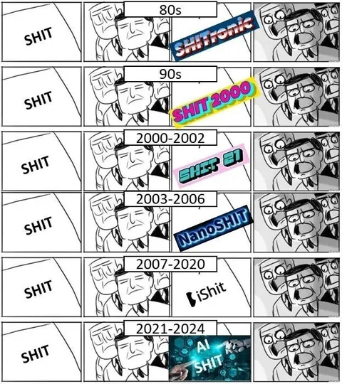 Evolution of Shit Technology