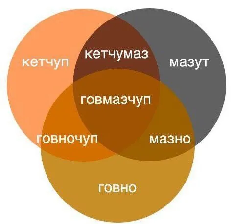Диаграмма кетчупа и мазута